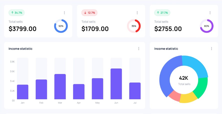 Sales and income dashboard overview